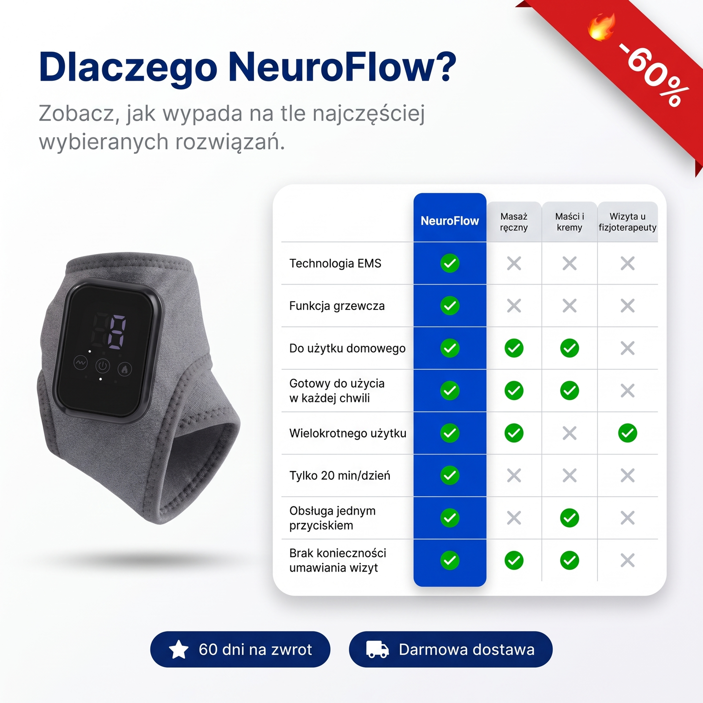 NeuroFlow EMS, Ciepło i Masaż w jednym urządzeniu